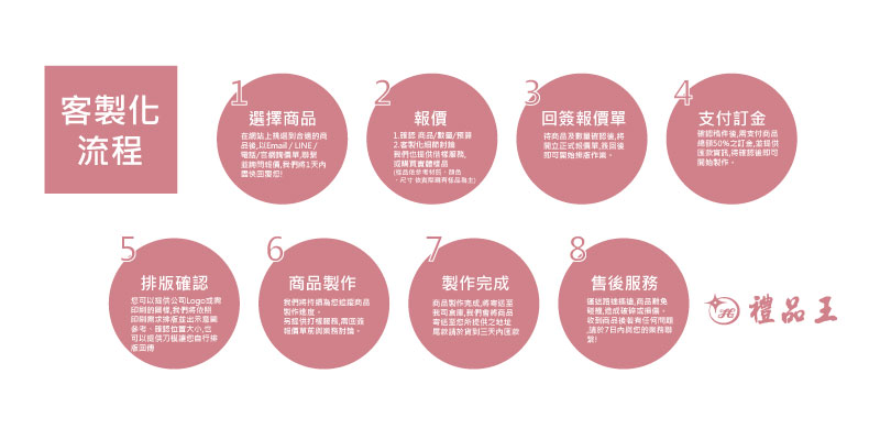 客製化流程